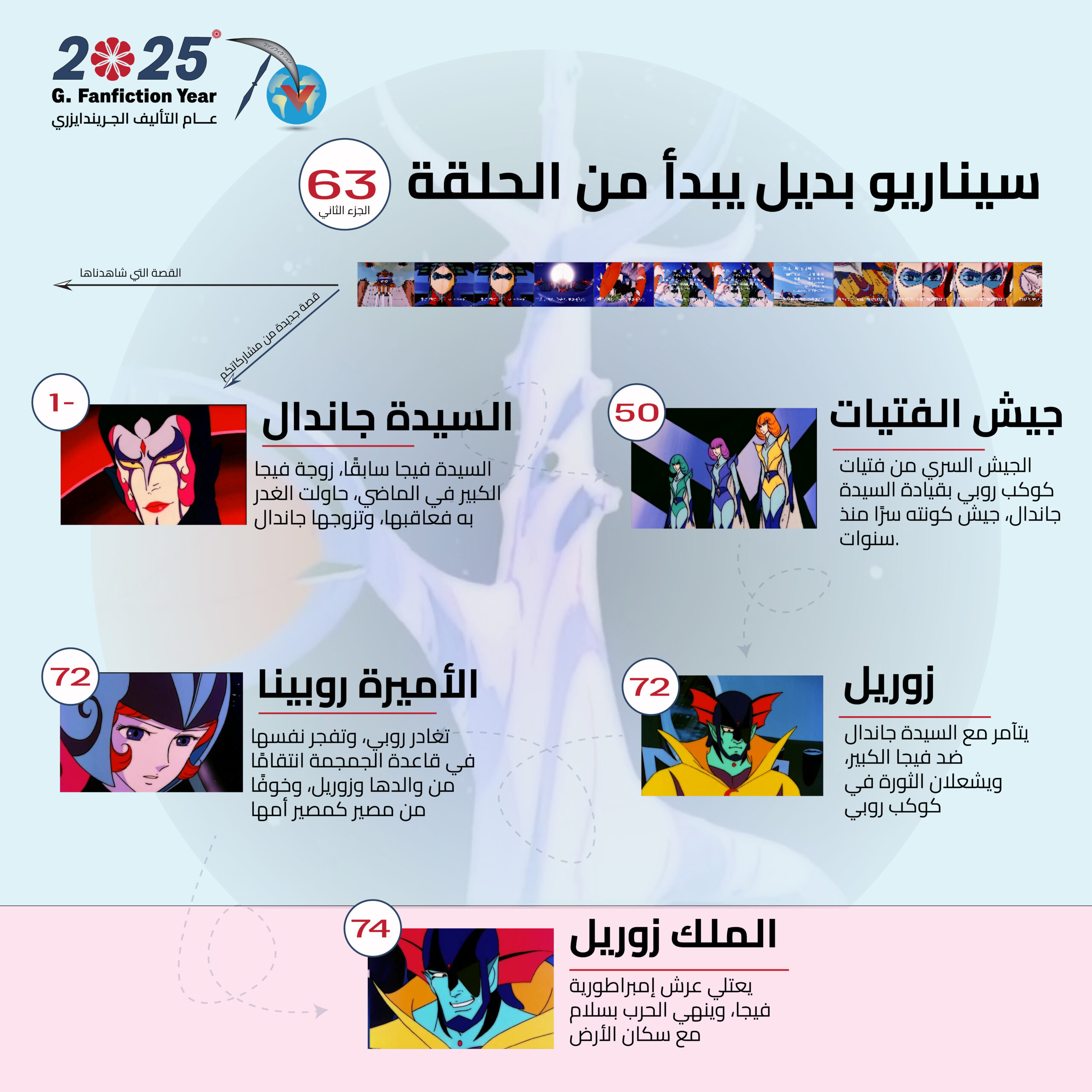 قصة جديدة وموسم ثاني لجريندايزر من خيال الجمهور قصة جديدة وموسم ثاني لجريندايزر من خيال الجمهور